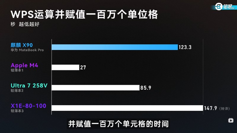 在同一个视频里左右脑互搏